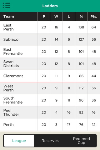 The Official WAFL App screenshot 2