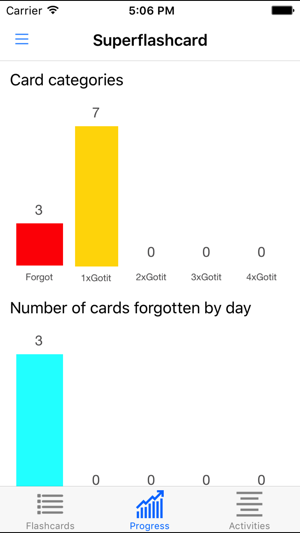 NCLEX Flashcards(圖5)-速報App