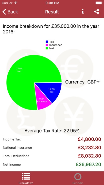 UK Net Income Calculator