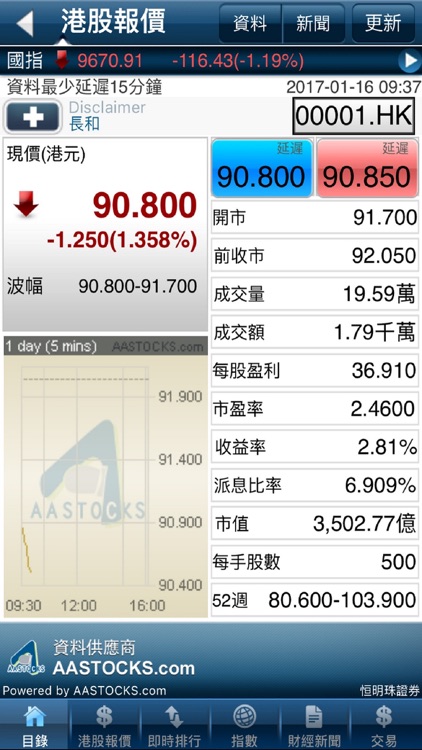 恒明珠證券(AAStocks)