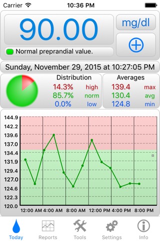 BGluMon Pro - Glucose Monitorのおすすめ画像1