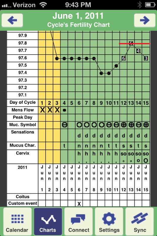 Nfp Charting Symbols