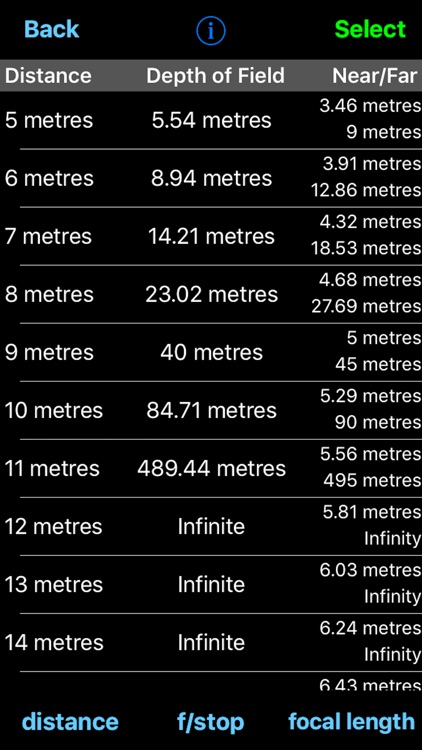 Depth Of Field Calculator screenshot-3