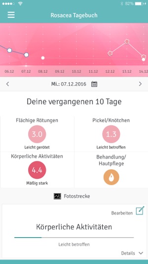 Rosacea-Tagebuch