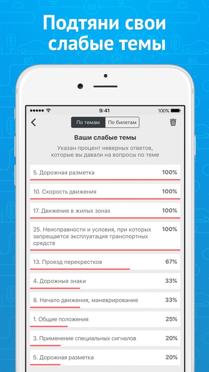 Экзамен ПДД 2017 - билеты ГИБДД РФ автошкола