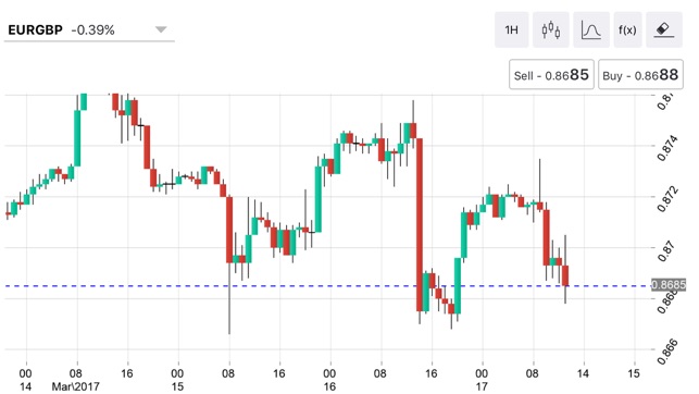 GTCM Mobile Trading(圖3)-速報App