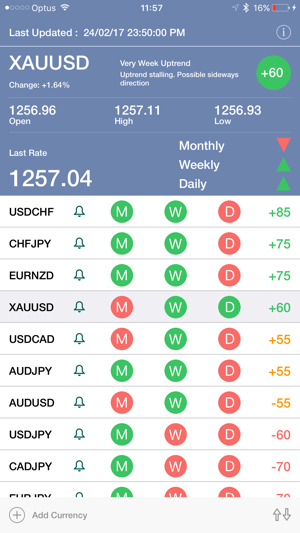 ForexTrendr(圖2)-速報App