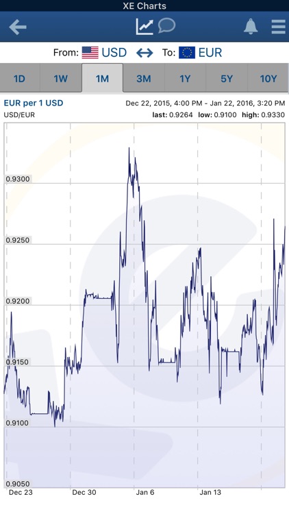XE Currency Pro