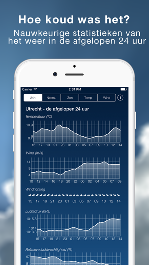 Het Weer in Nederland - weer(圖5)-速報App