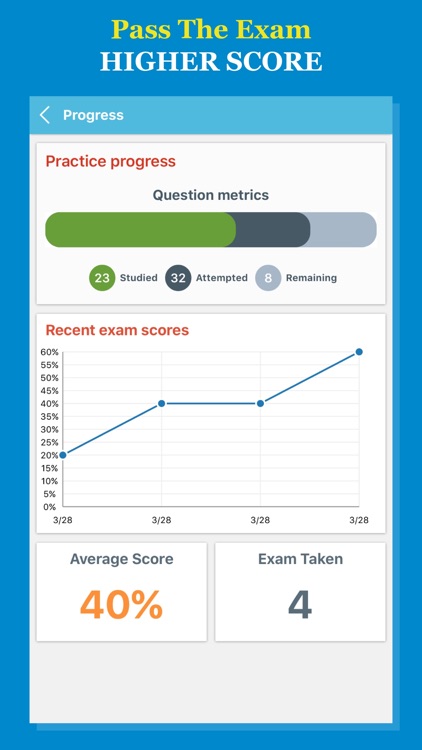 Toxicology 2017 Test Prep Premium