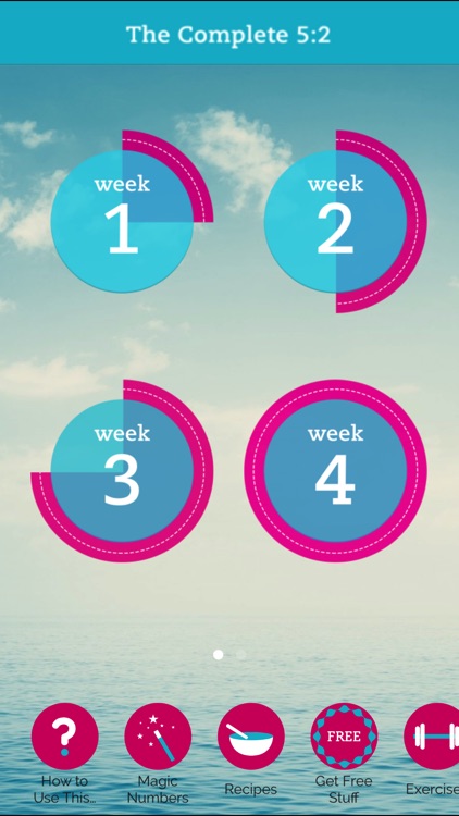 The complete 5:2 fasting diet