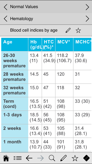 Pediatrics pocket screenshot1