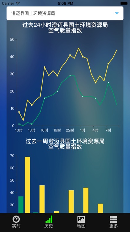 澄迈空气质量