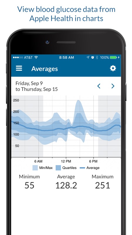 Diabetes Charts And Graphs