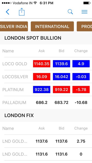 How to cancel & delete Bullion Spot Live - All India from iphone & ipad 2