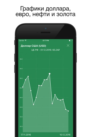 Рубль – Курсы валют онлайн screenshot 3