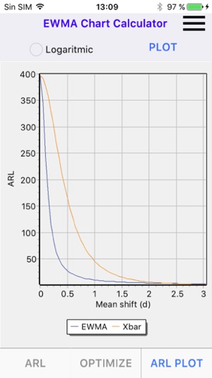 Optimum EWMA control chart(圖3)-速報App