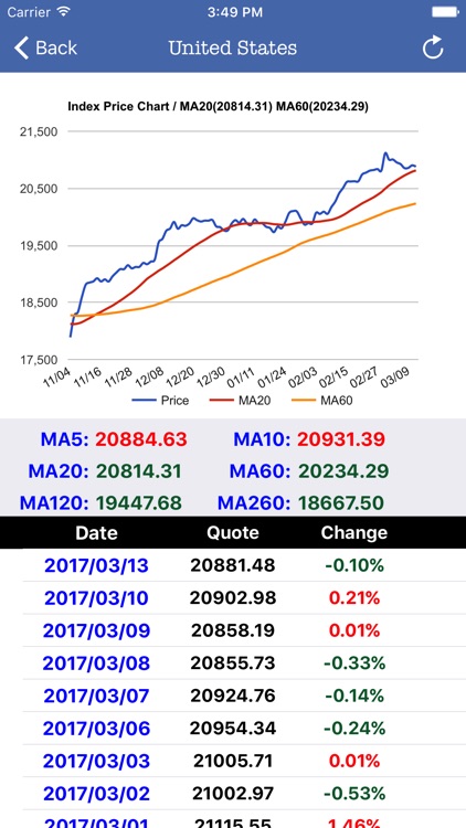 Global Stock Quote Real Time