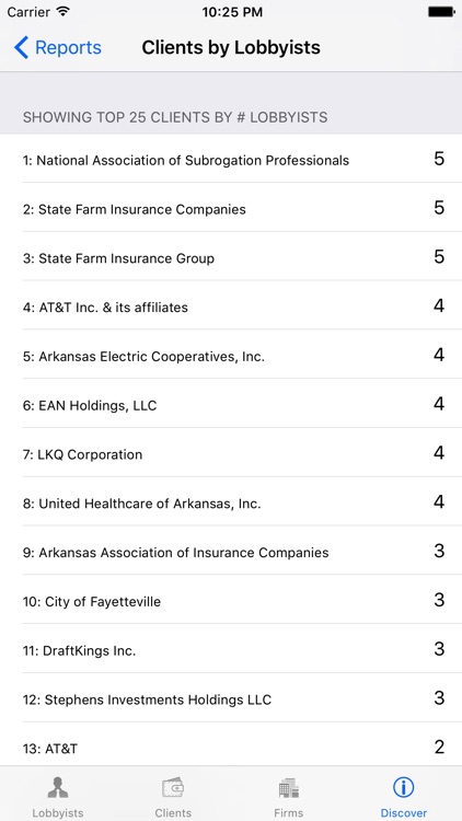Arkansas Lobbyist Directory screenshot-4