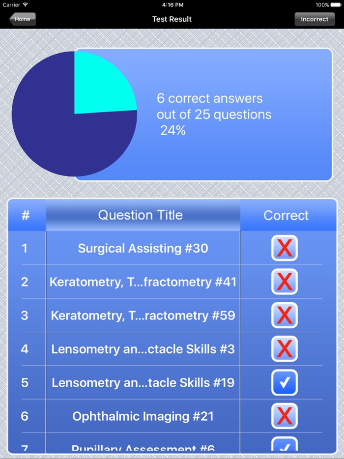 Ophthalmic Technician Exam Prep