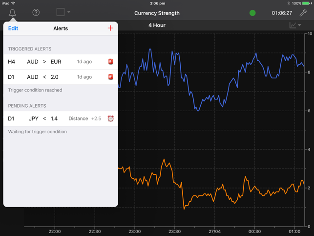 Forex Strength Meter - iPad Edition(圖3)-速報App