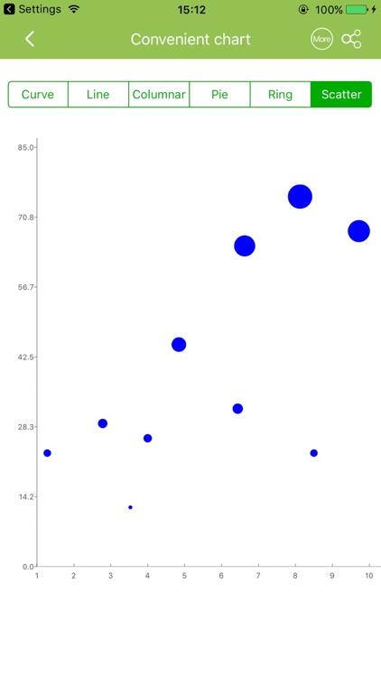 Easy Charts – Scan & Create Diagram Rapidly by Xiaoming Chen