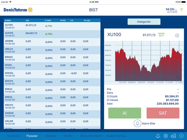 DenizTrader HD(圖2)-速報App