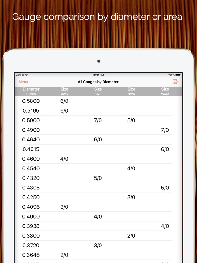 BWG Size \u200eWire Charts - for SWG, Gauge AWG, tables