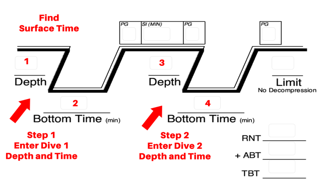 Ez Dive Planner(圖2)-速報App