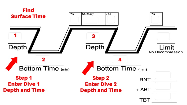 Ez Dive Planner