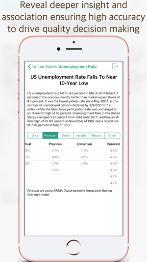 WED - World Economic Data(圖3)-速報App