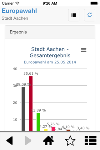 VoteManager screenshot 3