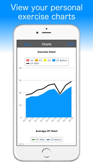 Buteyko Pro(圖2)-速報App