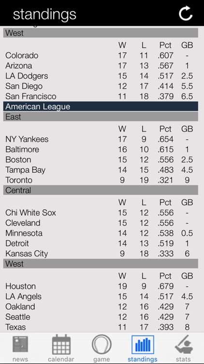 Chicago Baseball White Sox Edition screenshot-4