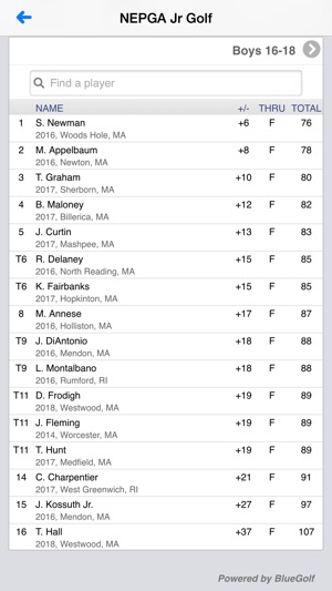 PGA New England Section Junior(圖2)-速報App