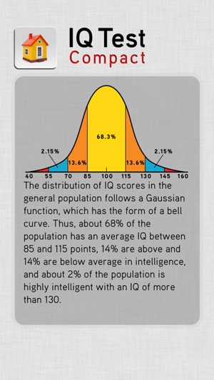 IQ Test Compact(圖3)-速報App