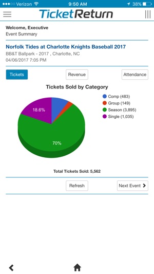 TicketReturn - Executive Reports(圖5)-速報App