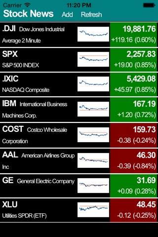 Stock News, Real-time Quotes, charts and data screenshot 2