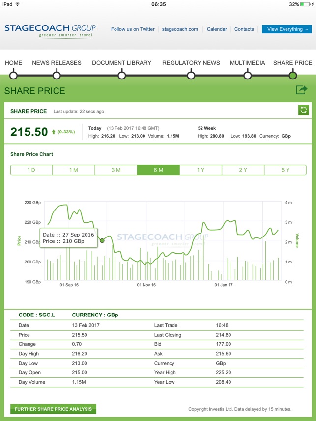 Stagecoach Group Media and Investor App(圖4)-速報App