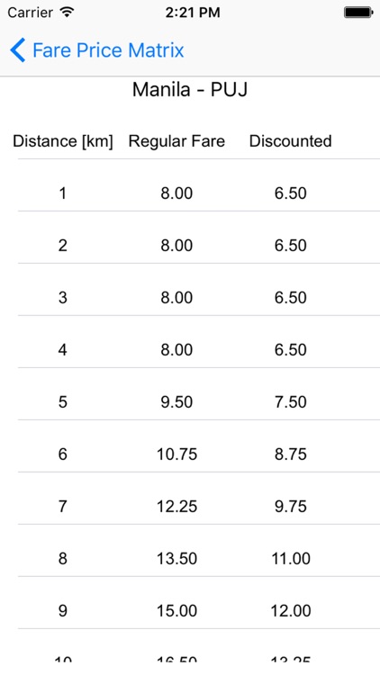 PH Fare Matrix