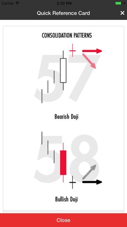 Candlestick Patterns Quick Reference App by Conrad Lim