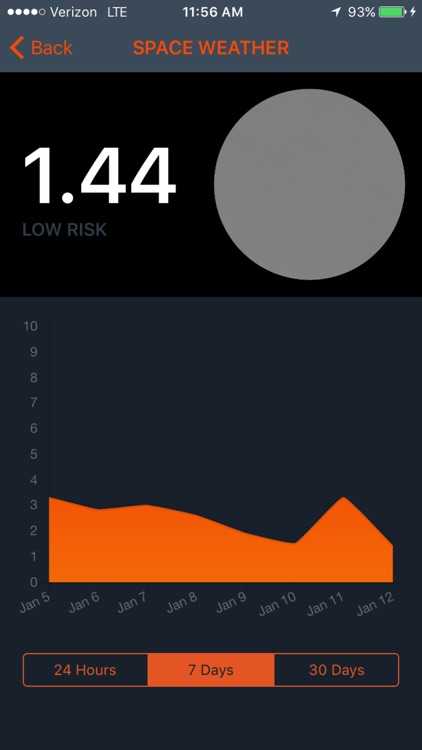 Disaster Prediction App screenshot-4