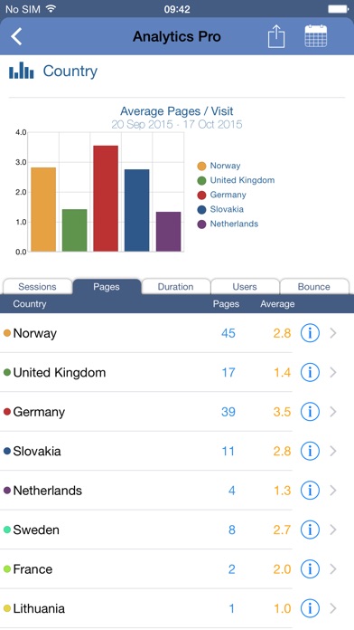 Analytics Pro screenshot1