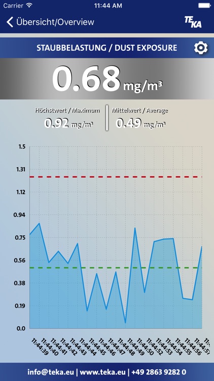 TEKA Airtracker by Deiko Systems GmbH