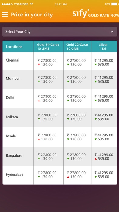 How to cancel & delete Sify Live Gold Rate India from iphone & ipad 3