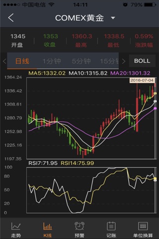 黄金贵金属（不开户也能听分析的交易工具） screenshot 2