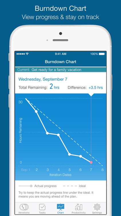 ScrumOne - task & goal manager