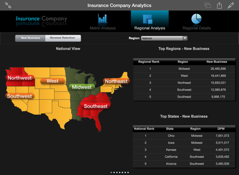 Скриншот из IBM Cognos Mobile BB Dynamics