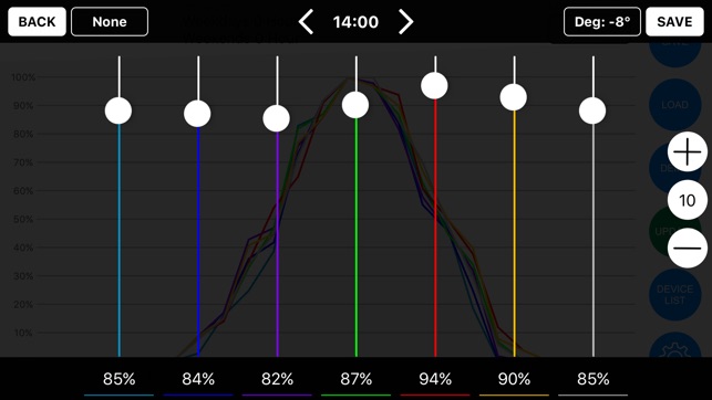 Focustronic(圖2)-速報App