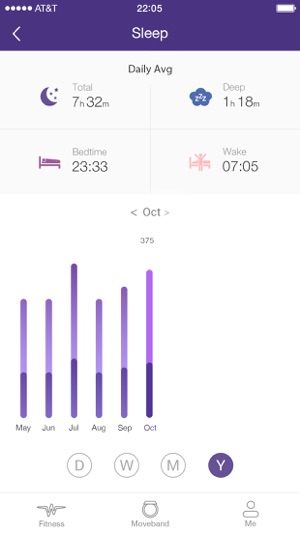 TCL MOVEBAND(圖3)-速報App